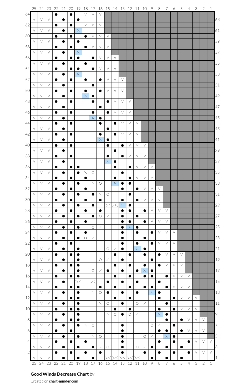 Good Winds Decrease Chart