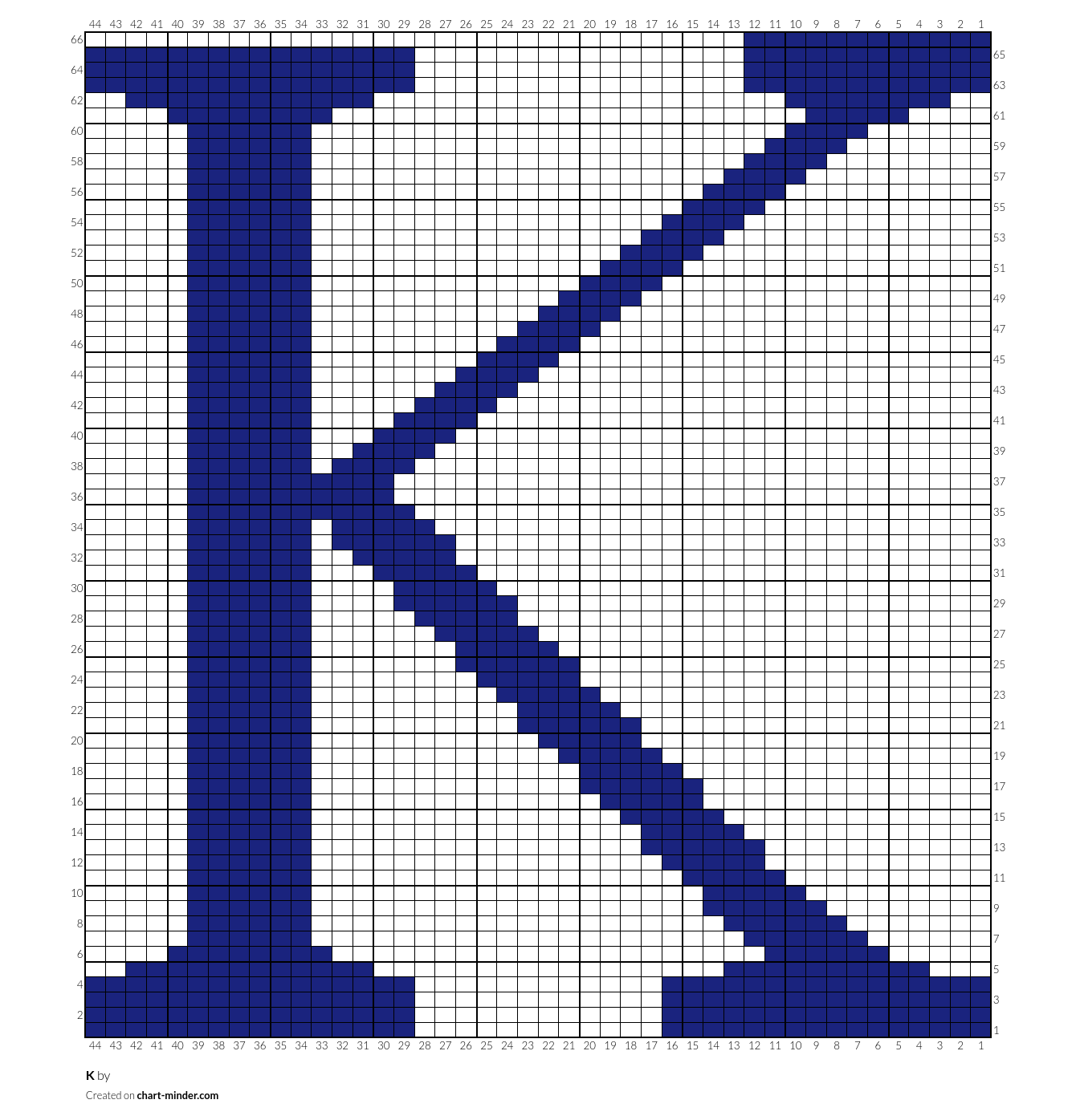 K