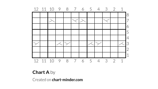 Chart A