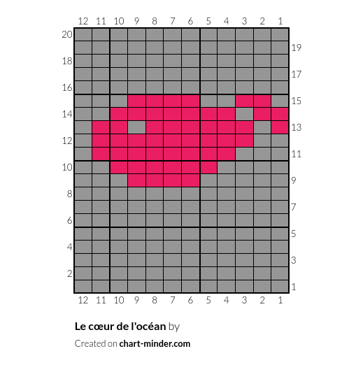 Le cœur de l'océan