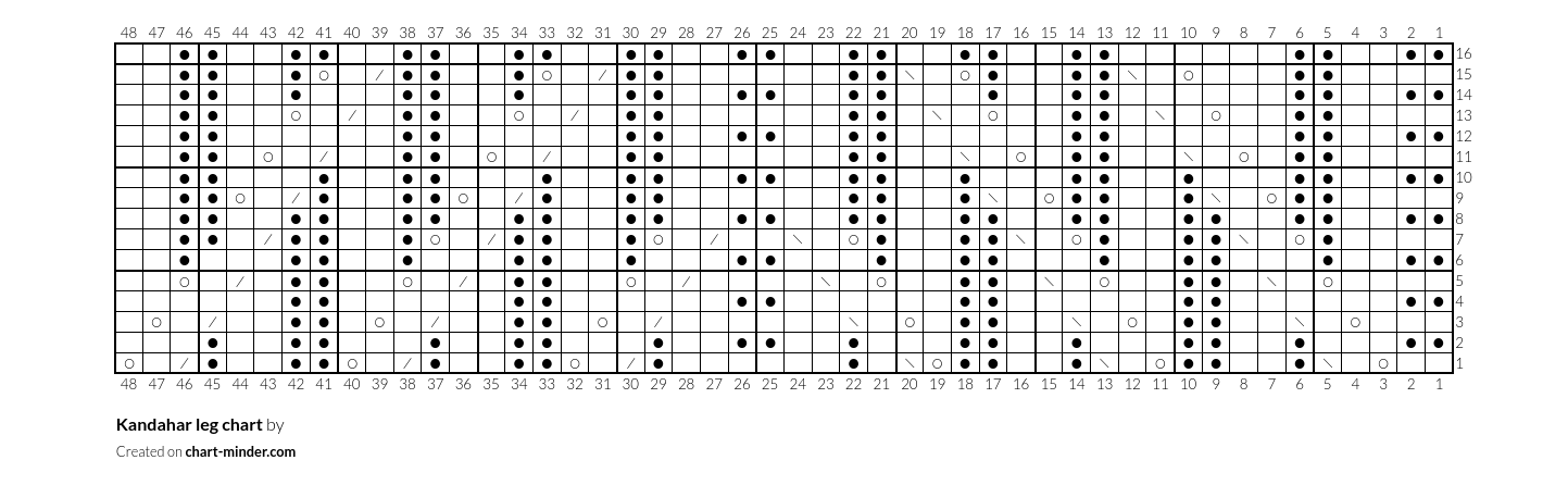 Kandahar leg chart
