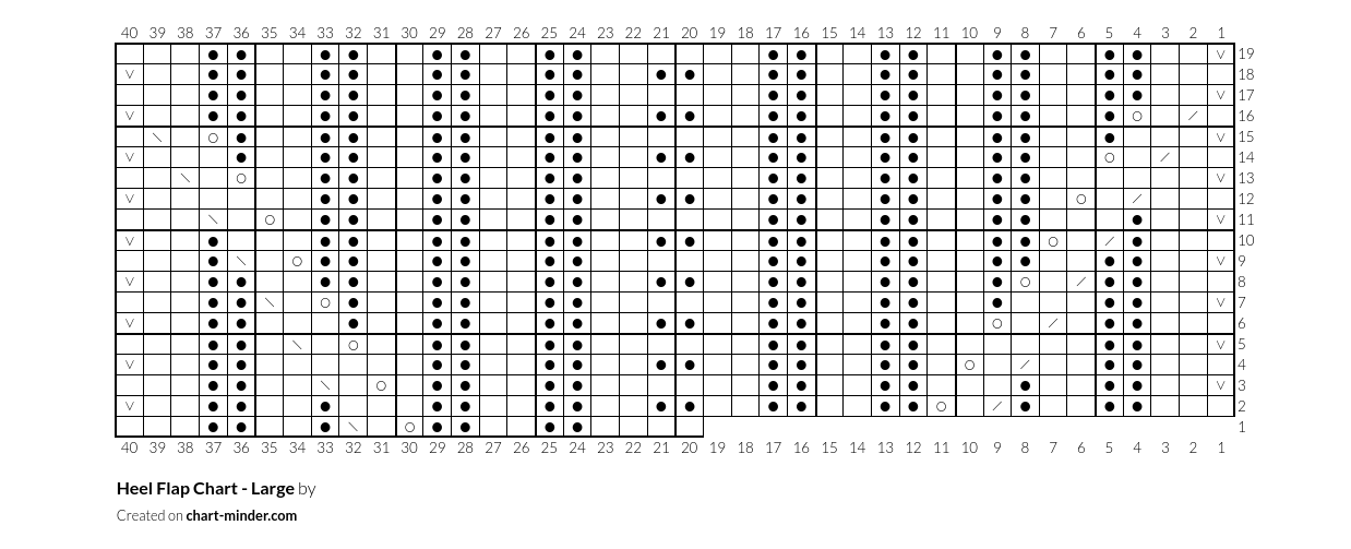 Heel Flap Chart - Large