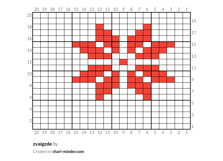 zvaigzde