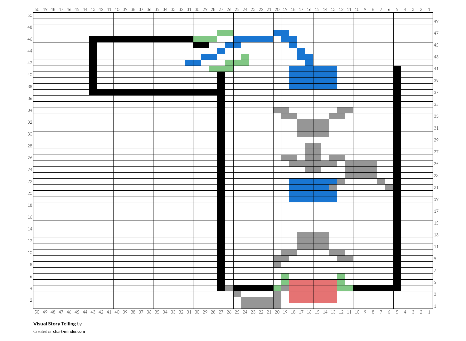 Visual Story Telling