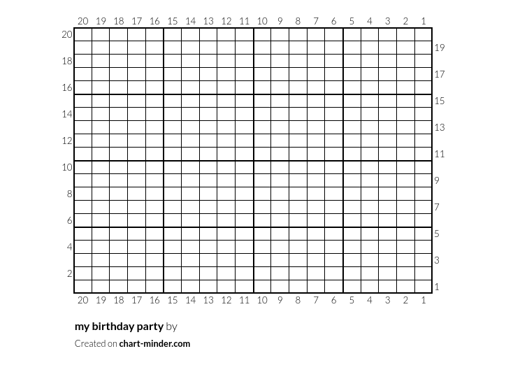 my birthday party