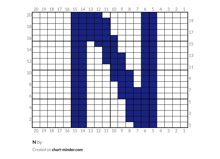 N