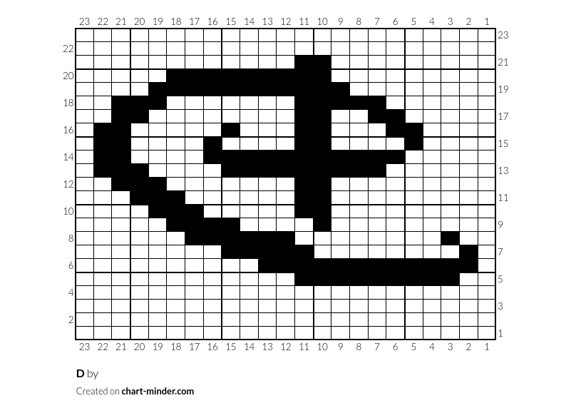 D