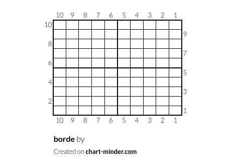 borde