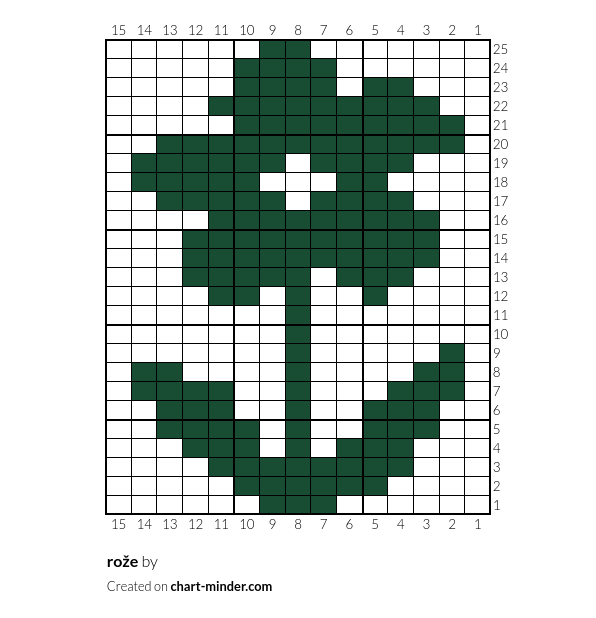 rože