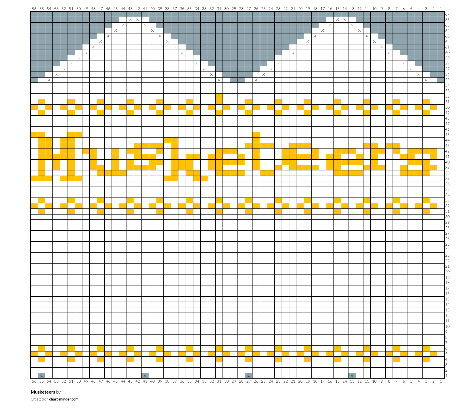 Musketeers