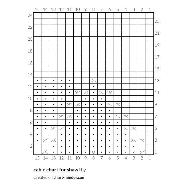 cable chart for shawl