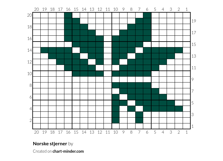Norske stjerner