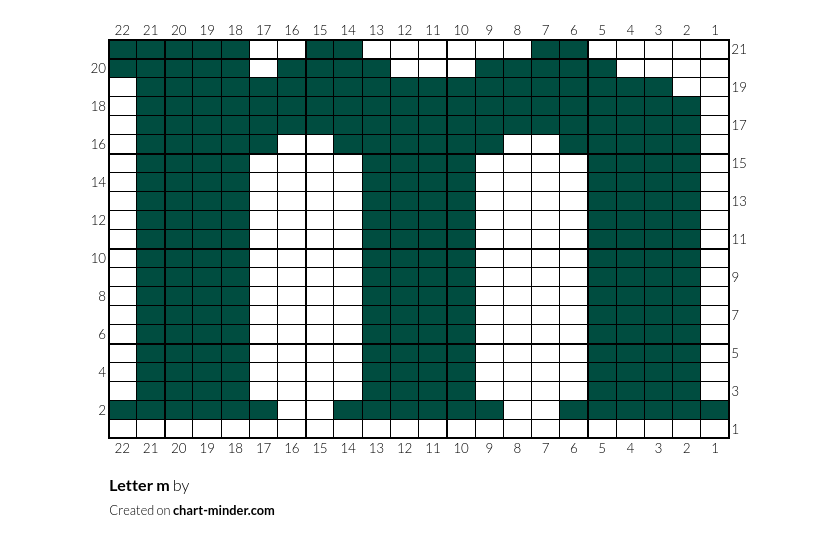 Letter m