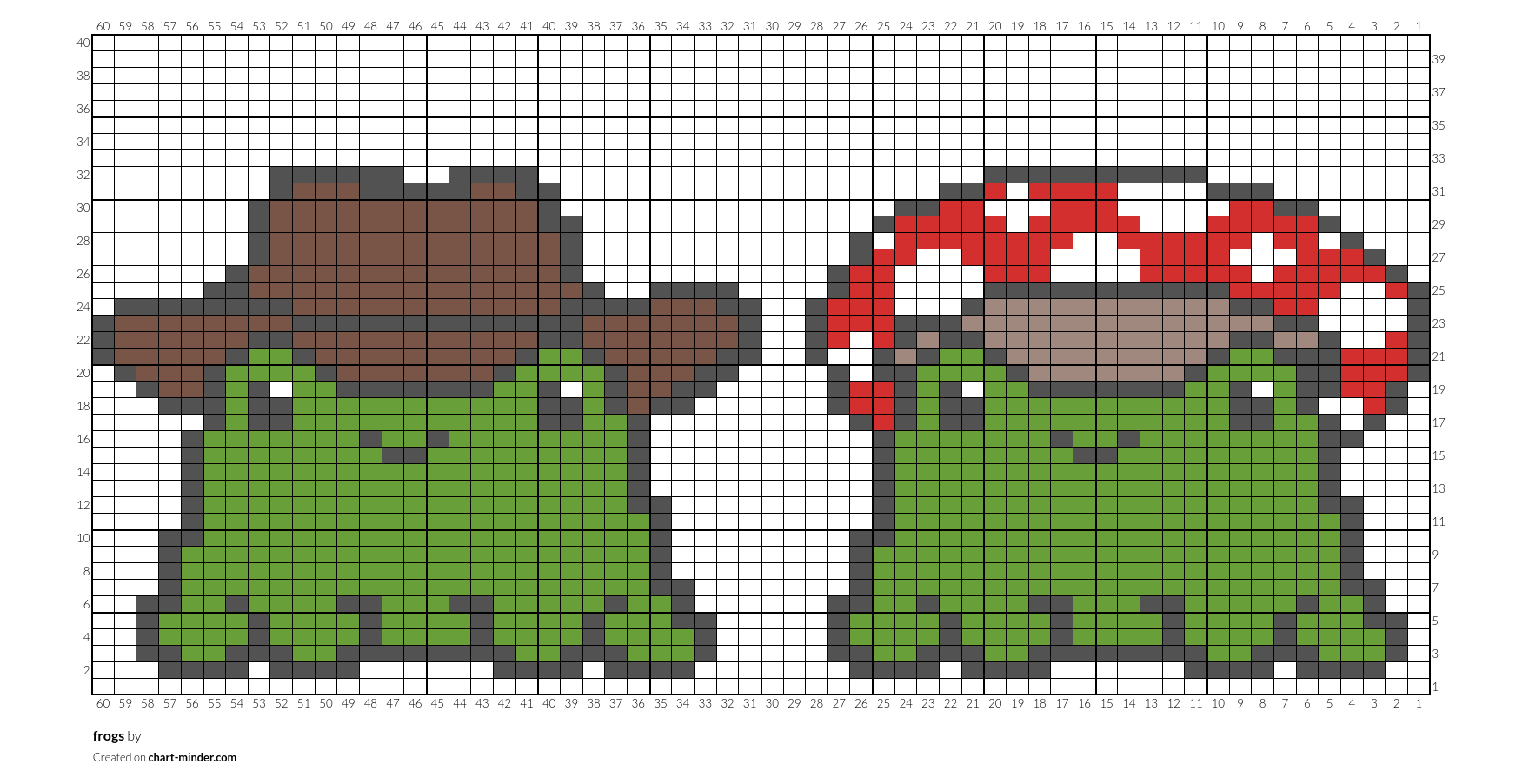 frogs