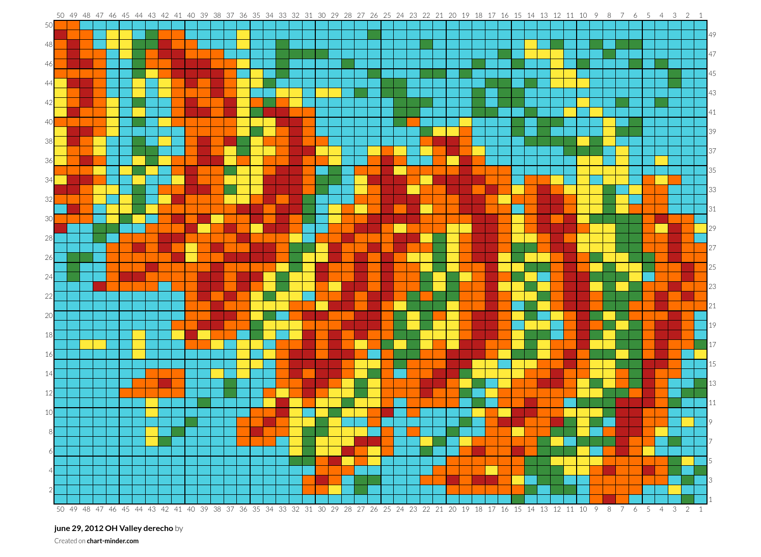 june 29, 2012 OH Valley derecho