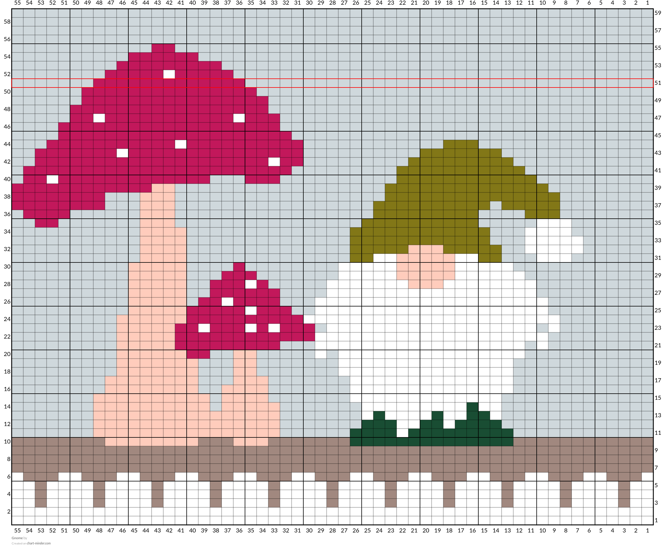 Gnome