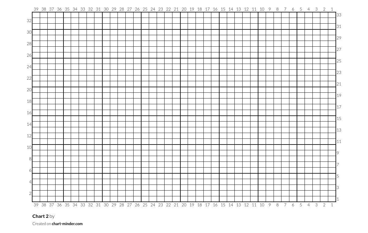 Chart 2