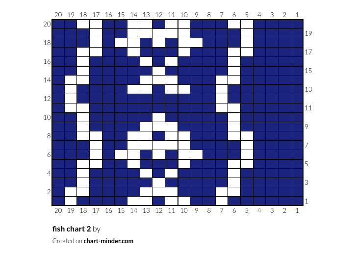 fish chart 2