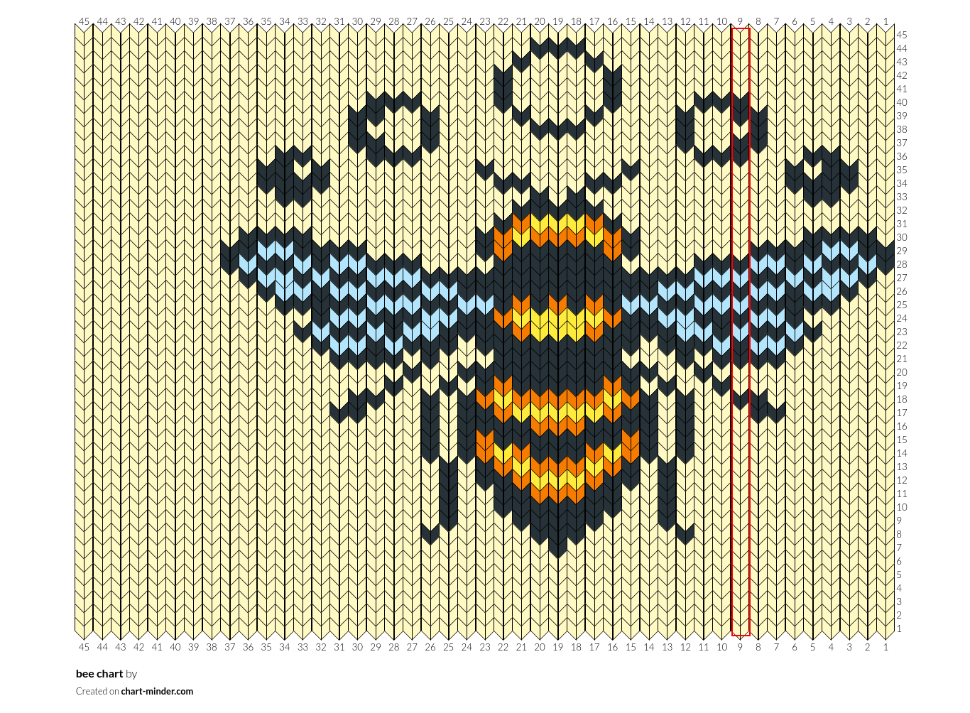 bee chart