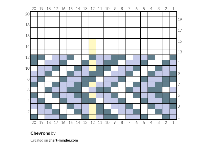 Chevrons