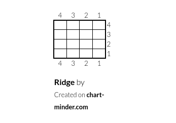 Ridge