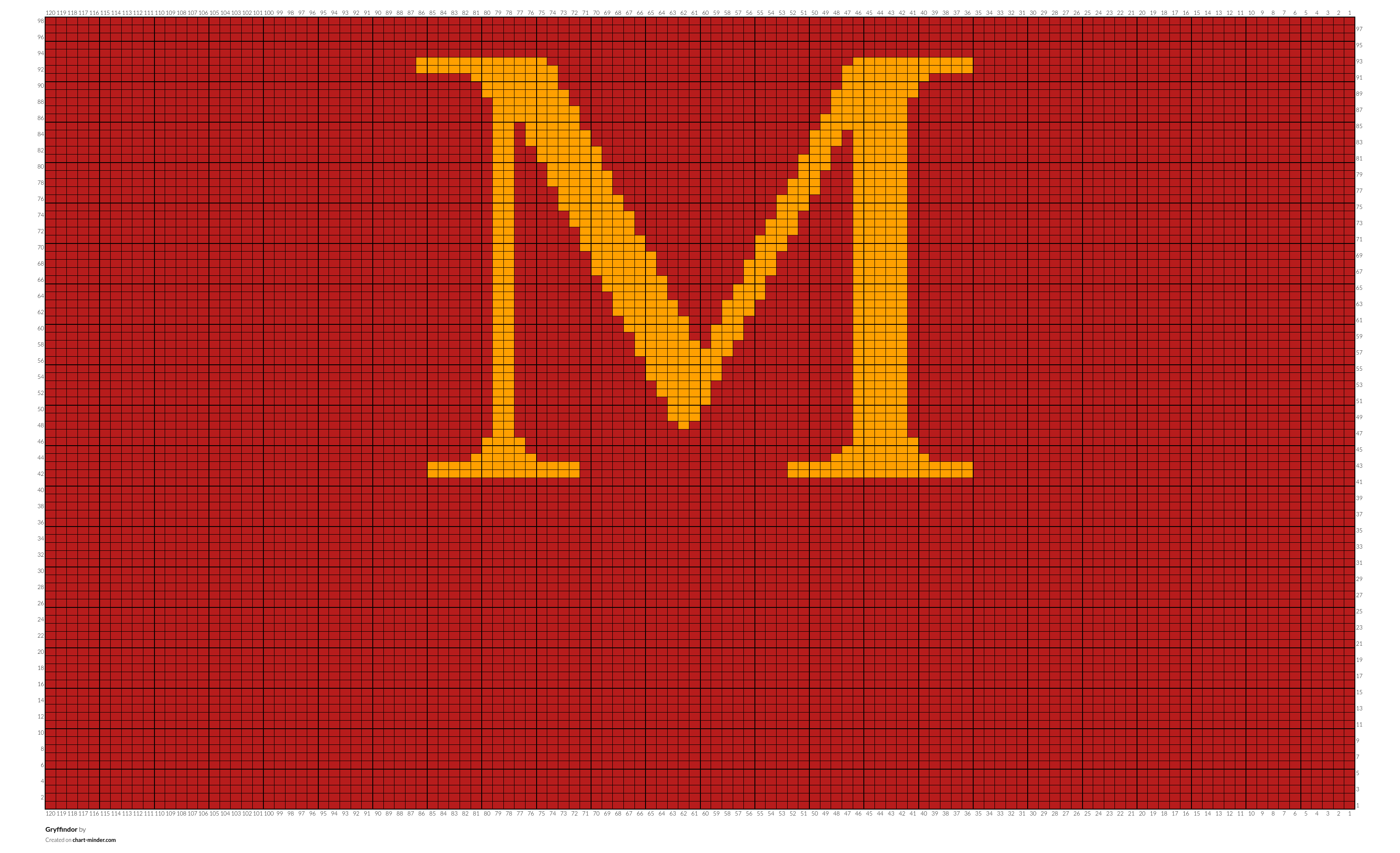 Gryffindor
