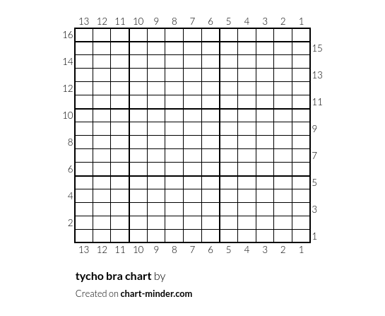 tycho bra chart