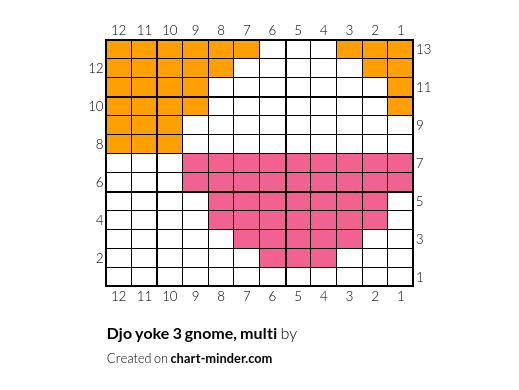 Djo yoke 3 gnome, multi