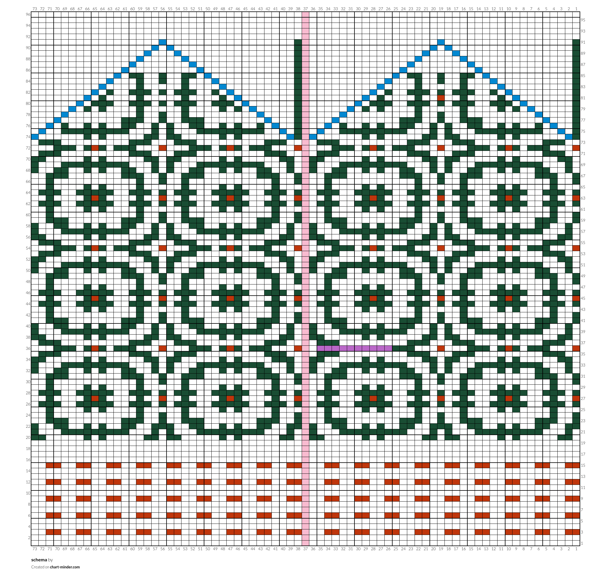 schema