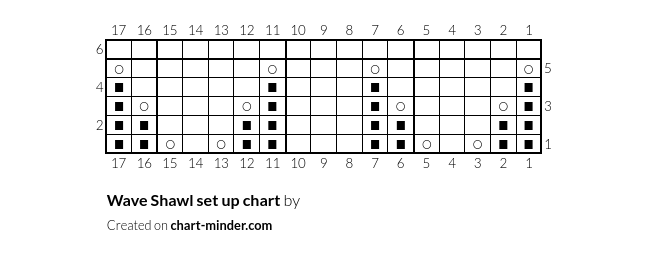 Wave Shawl set up chart