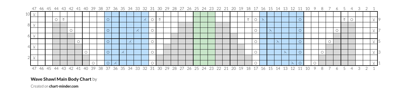 Wave Shawl Main Body Chart