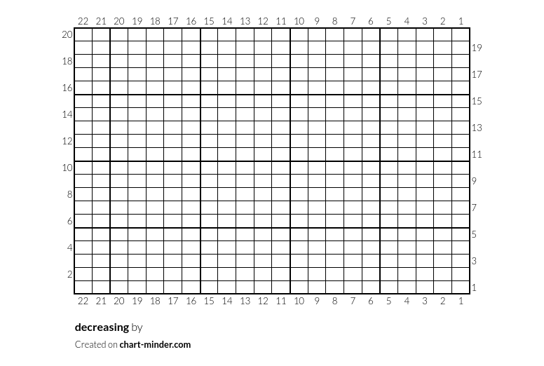 decreasing