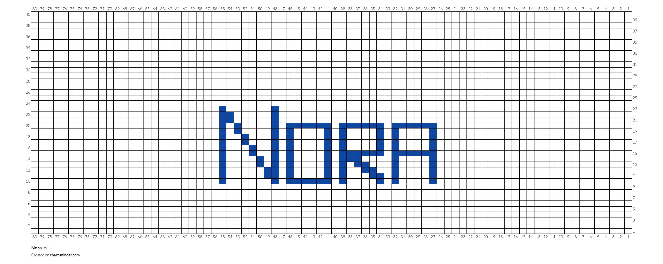 Nora