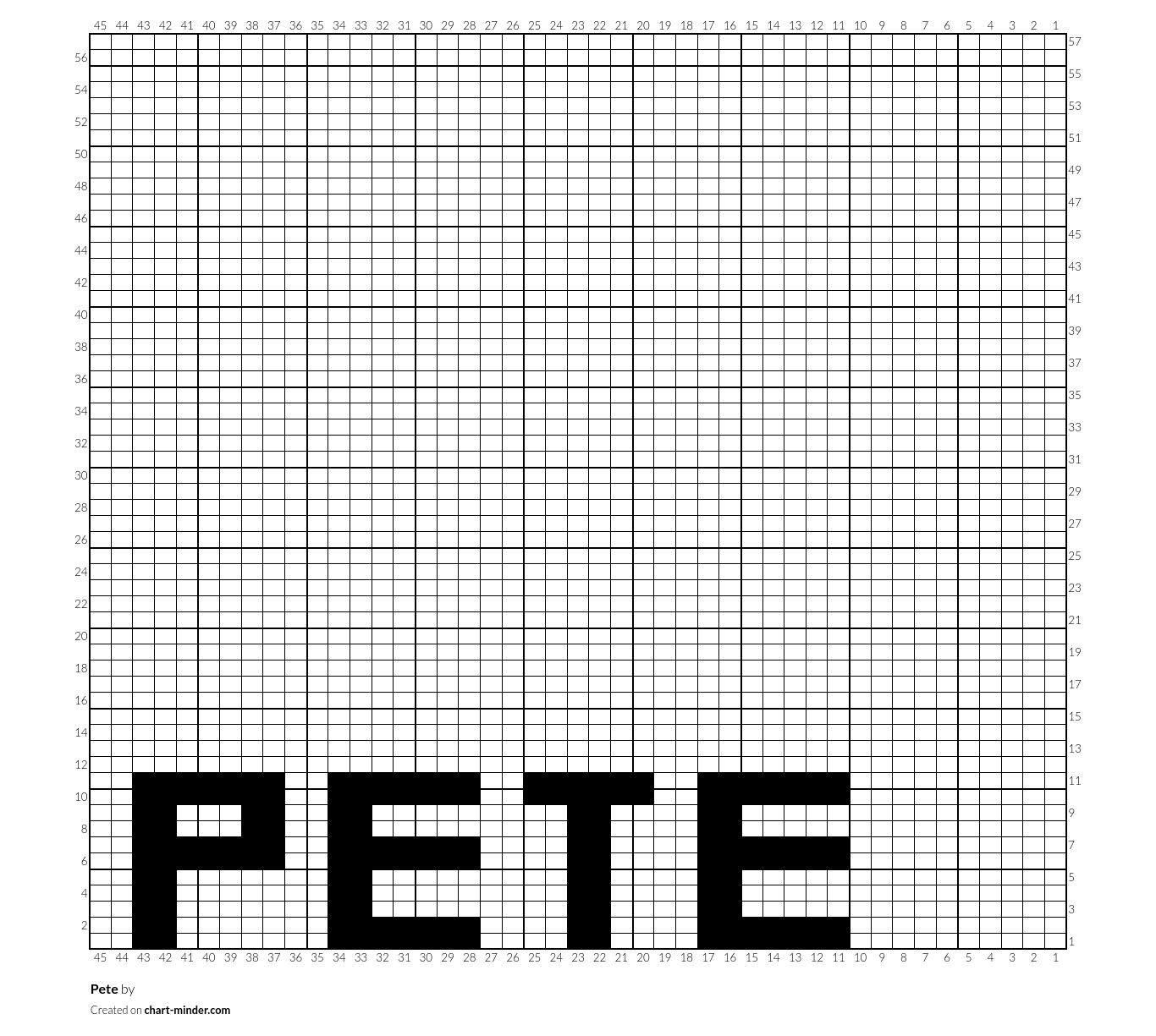 Pete