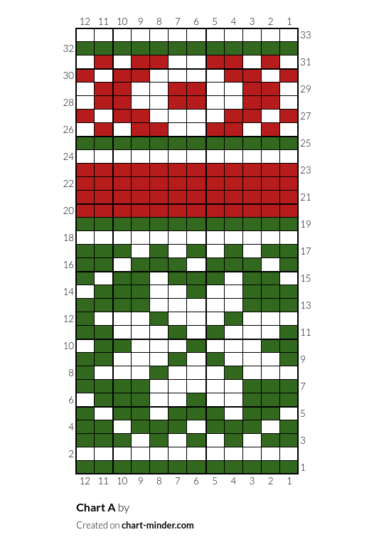 Chart A