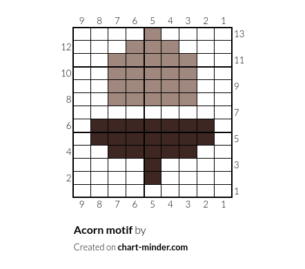 Acorn motif