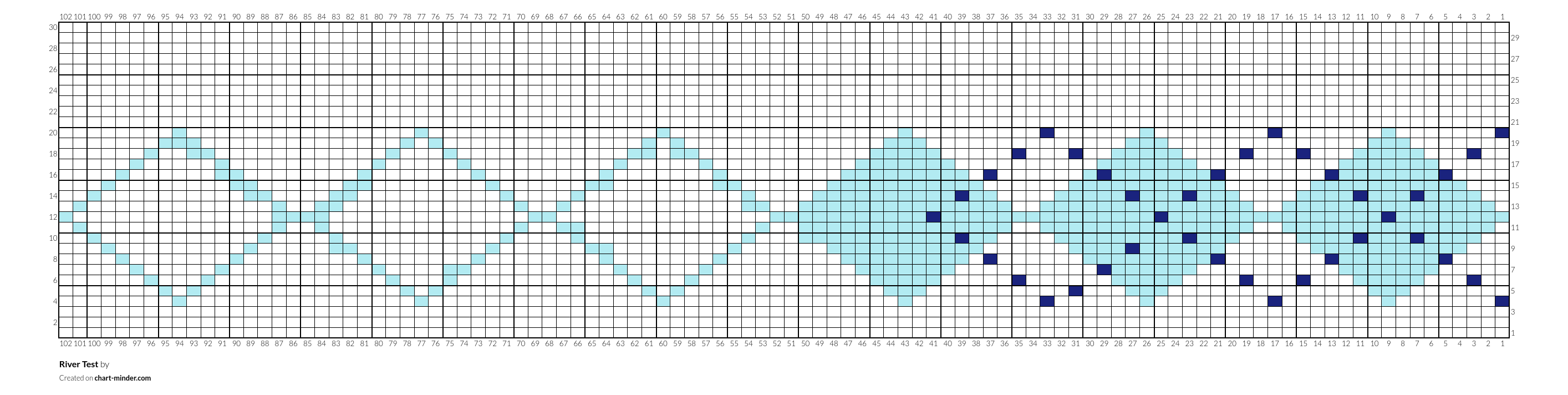 River Test