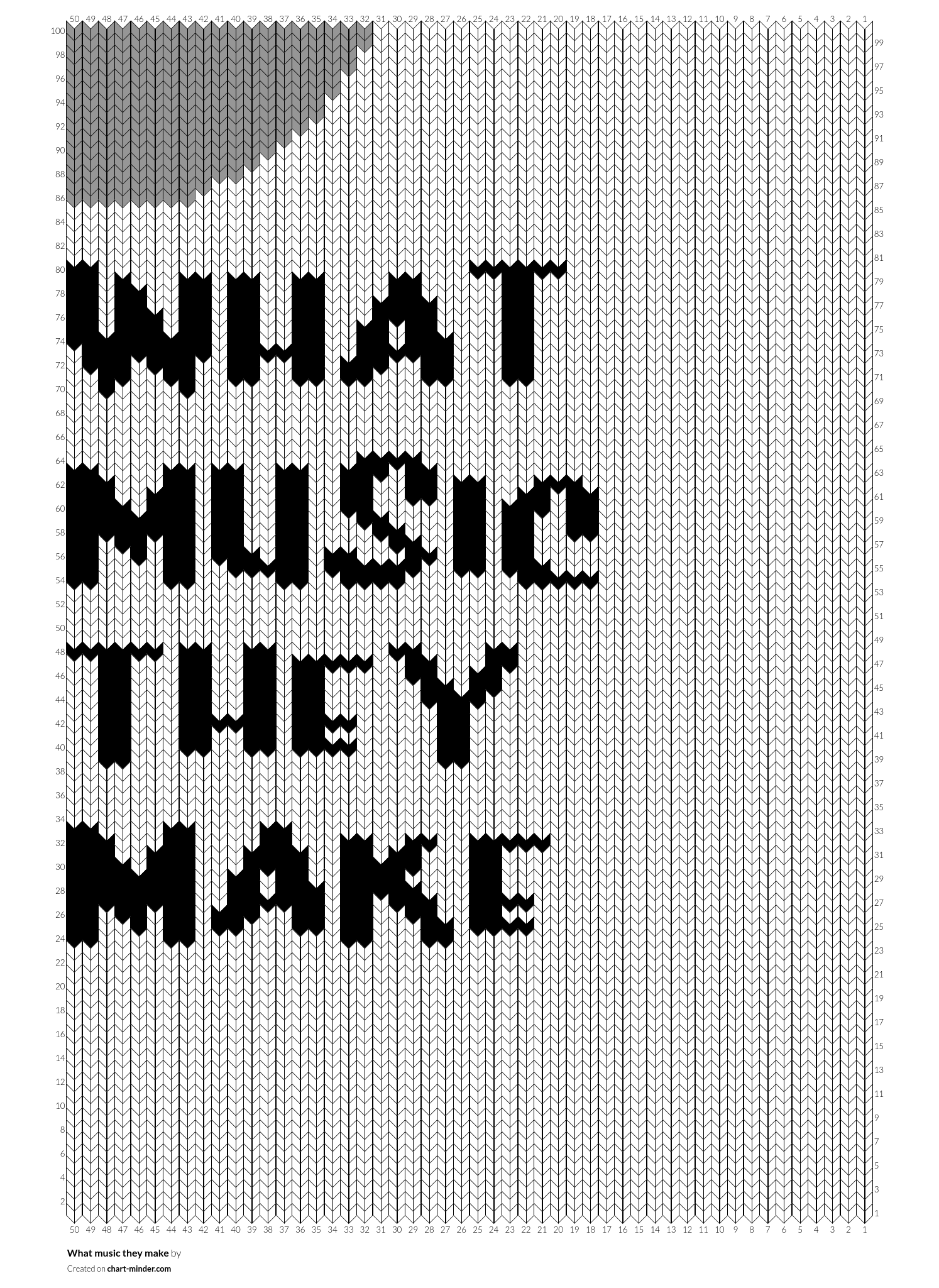 What music they make 