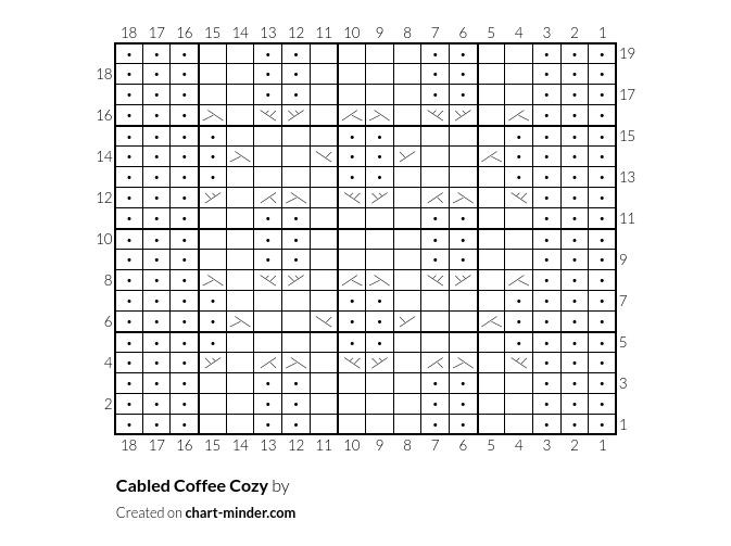 Cabled Coffee Cozy