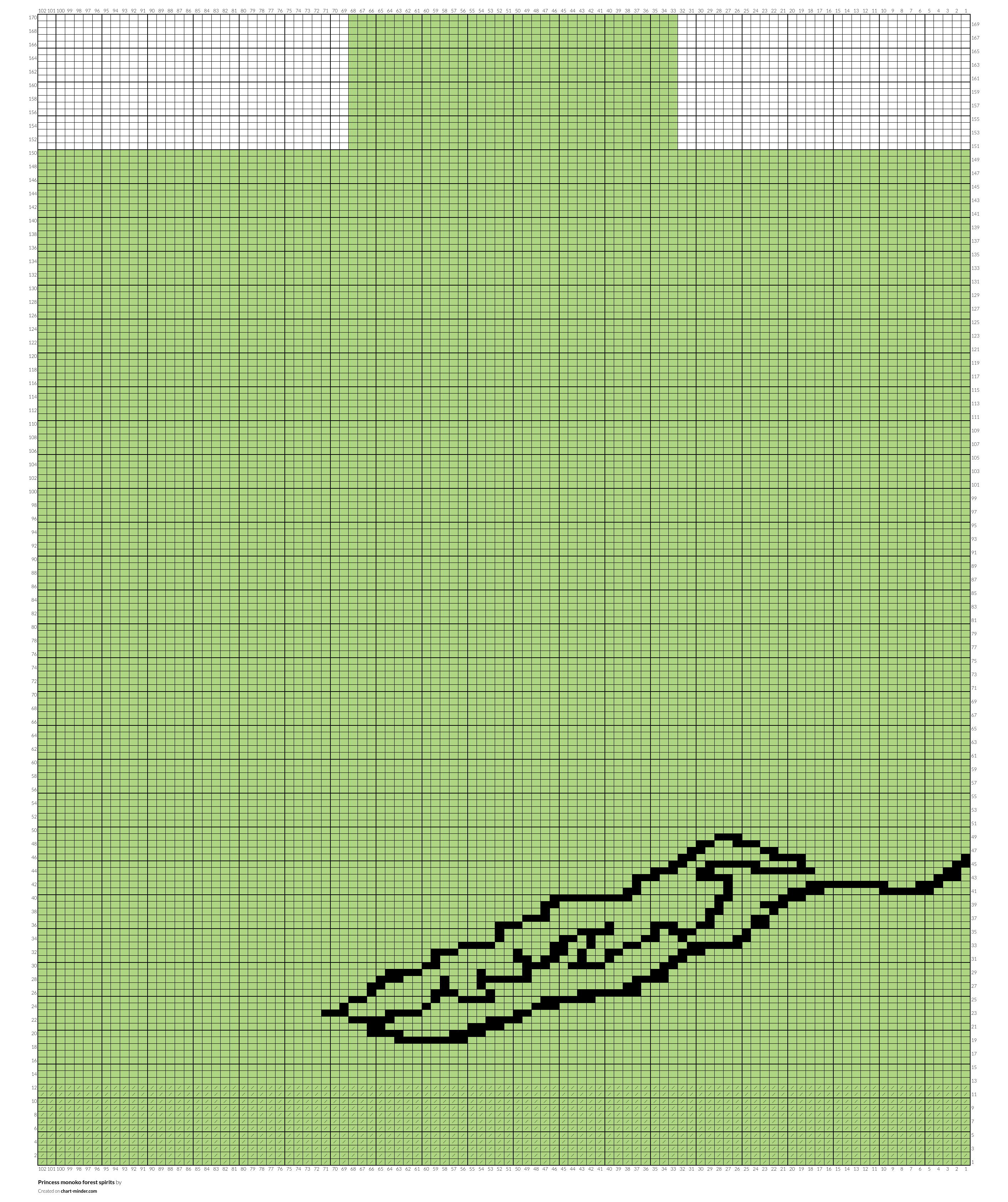 Princess monoko forest spirits