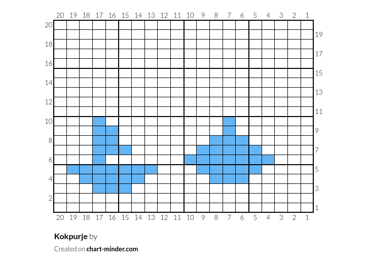 Kokpurje