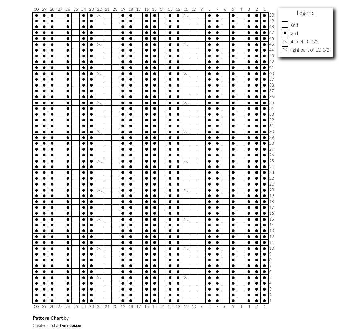 Pattern Chart