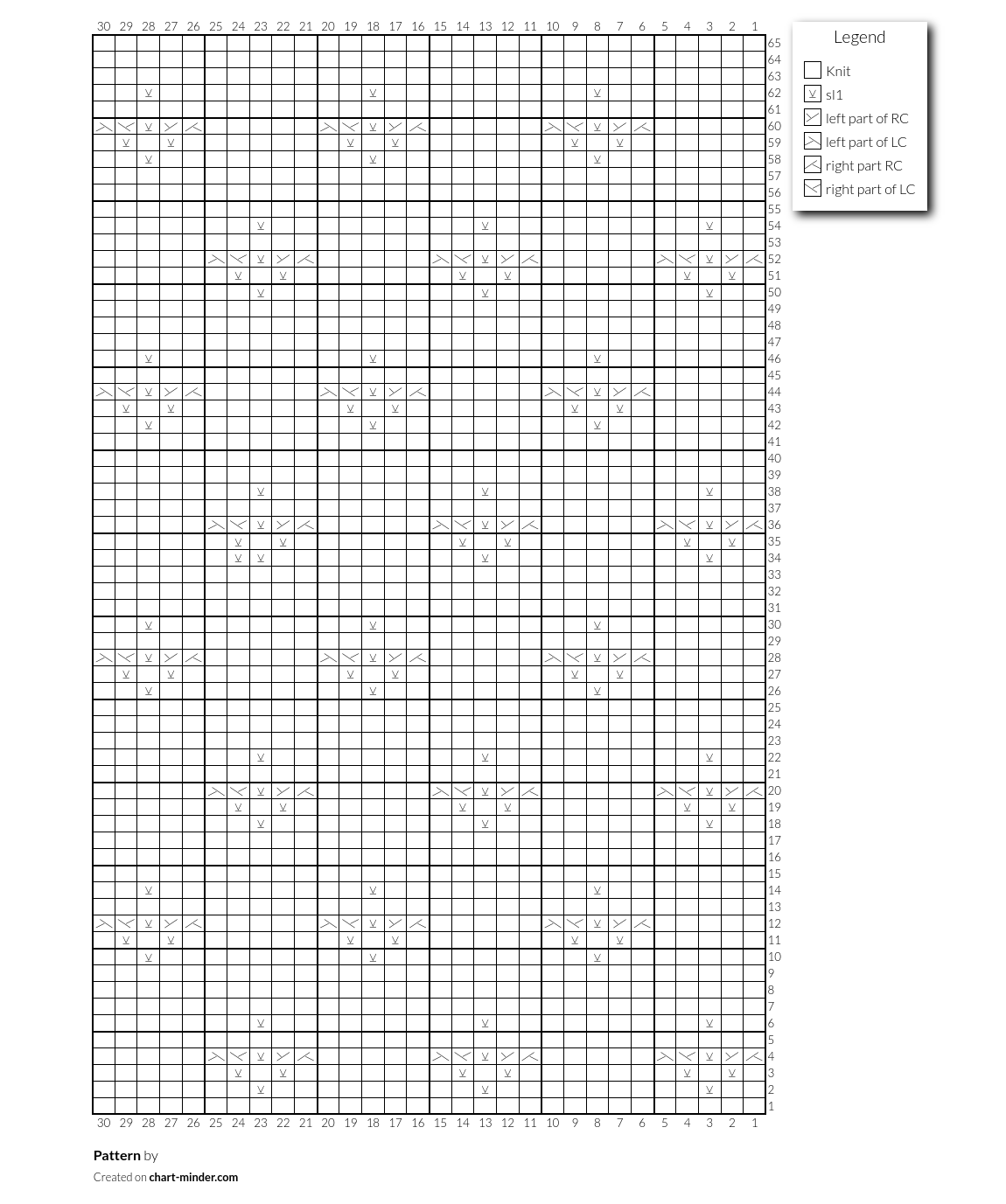 Pattern