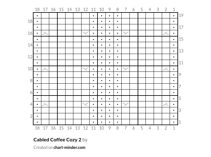 Cabled Coffee Cozy 2