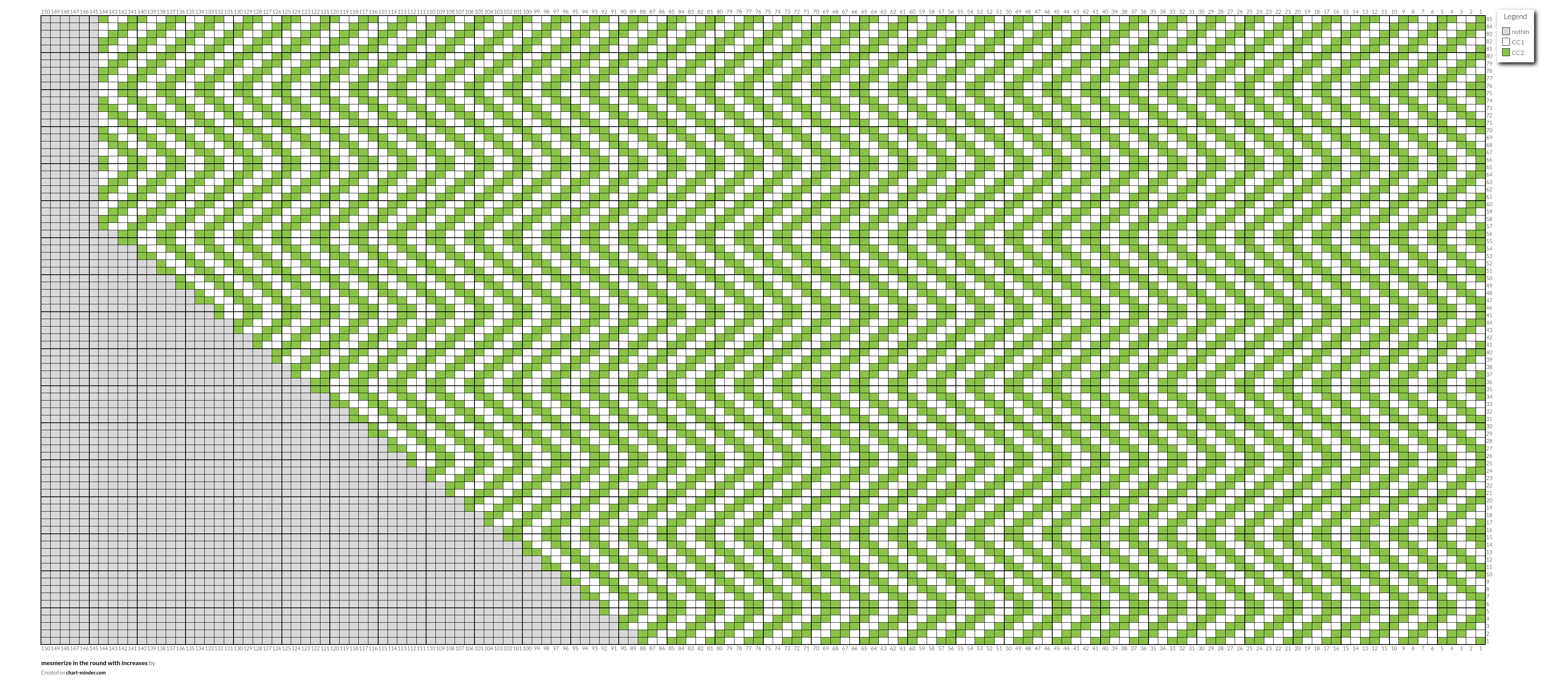 mesmerize in the round with increases