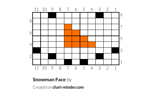 Snowman Face