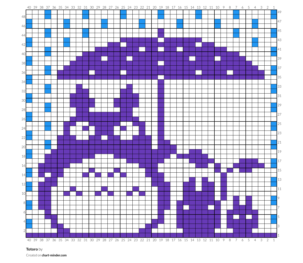 Totoro