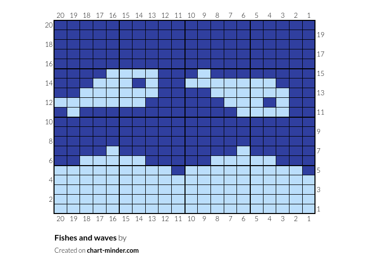 Fishes and waves