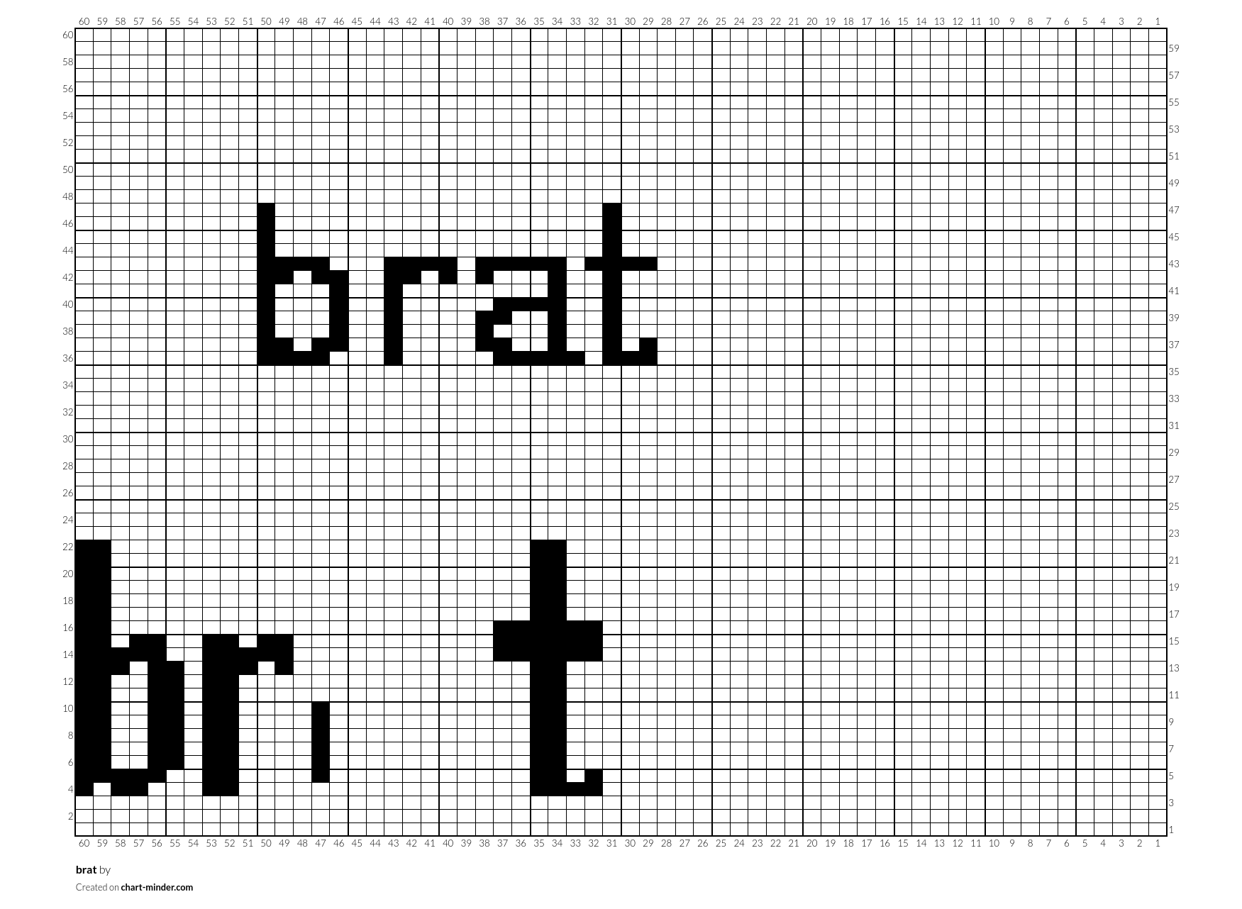 brat