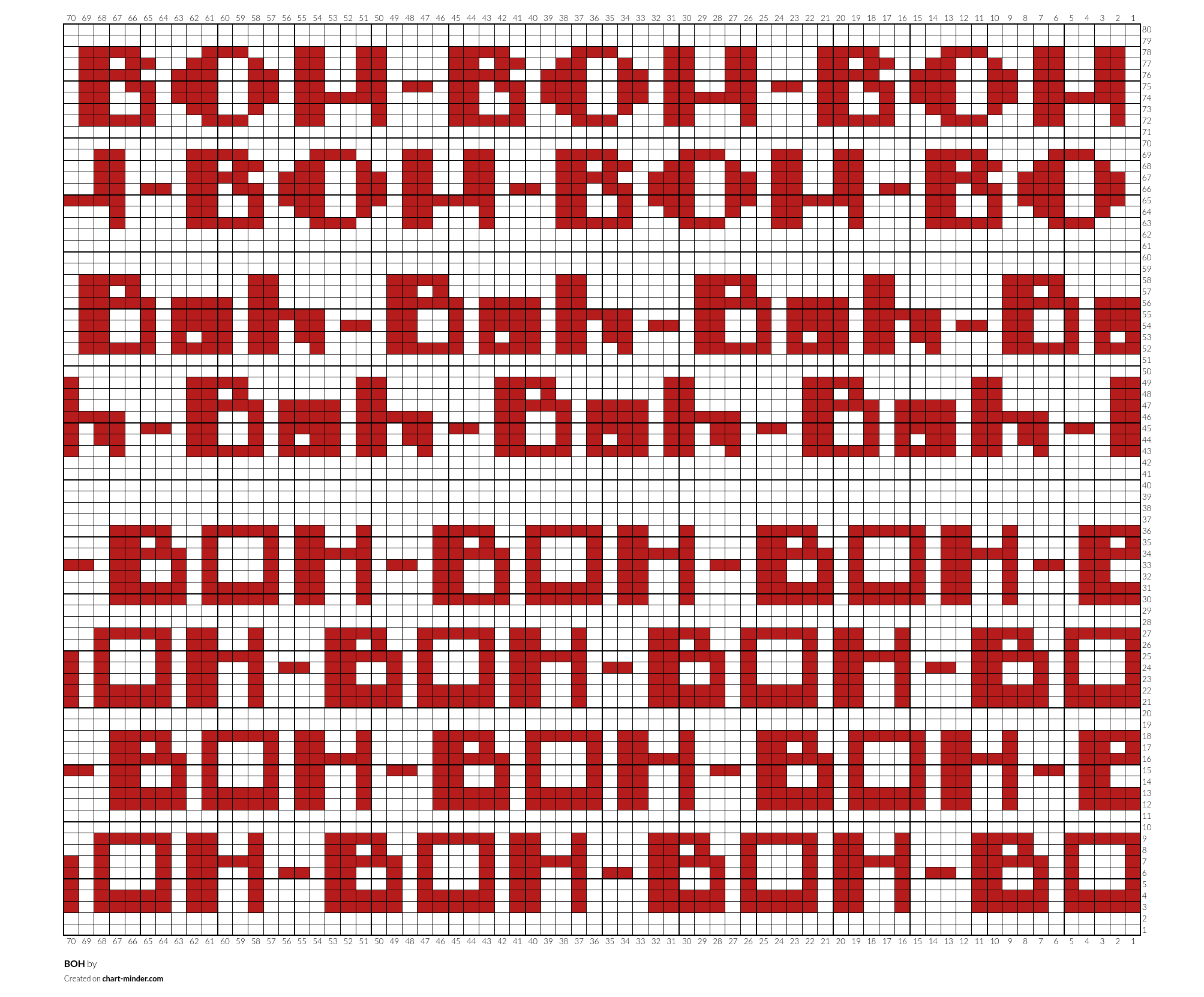BOH